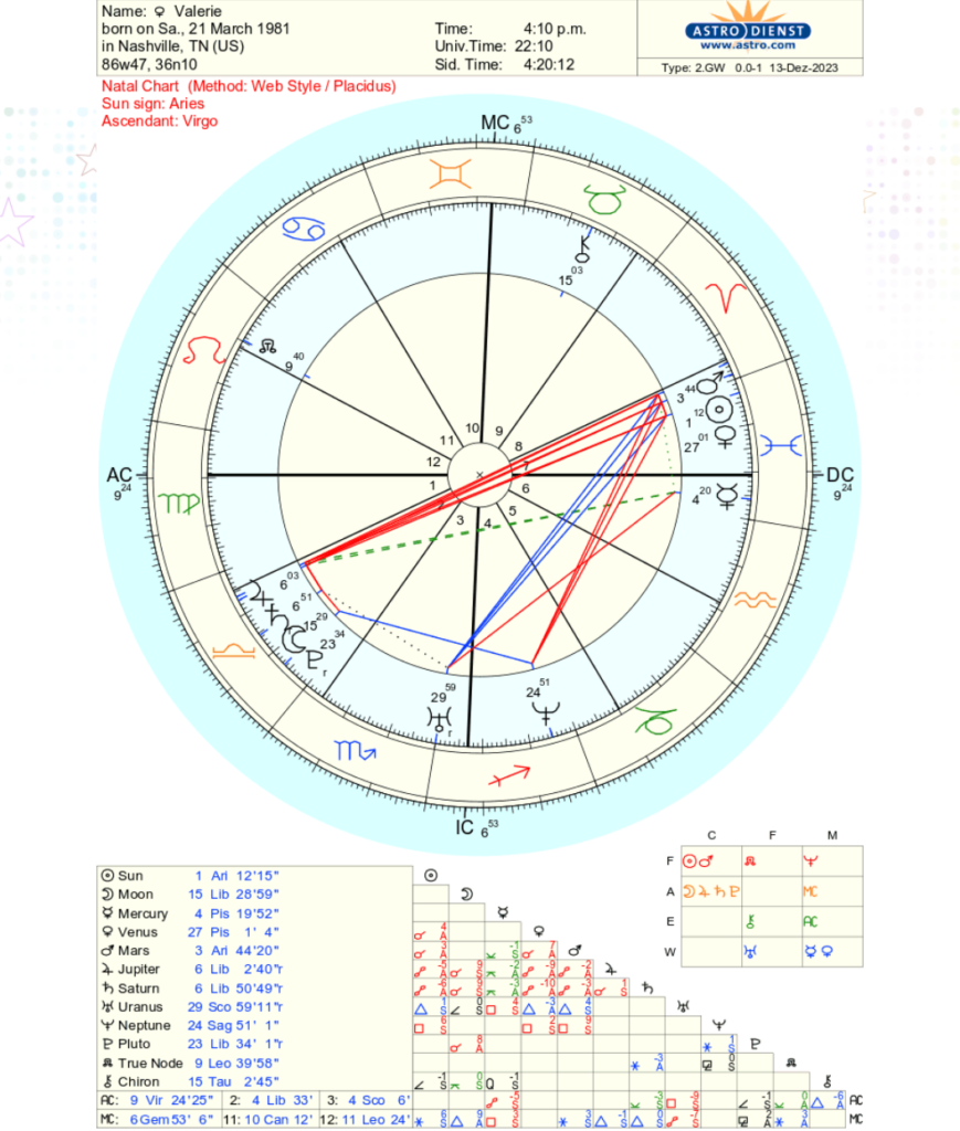 Aligning with your astrology example chart showing Valerie's birth chart
